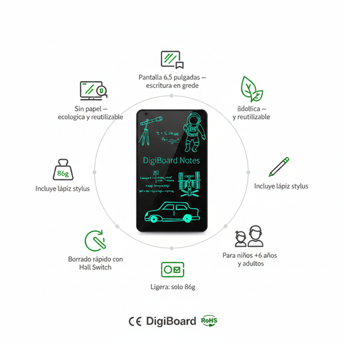 Infografía Tableta LCD con imagen real